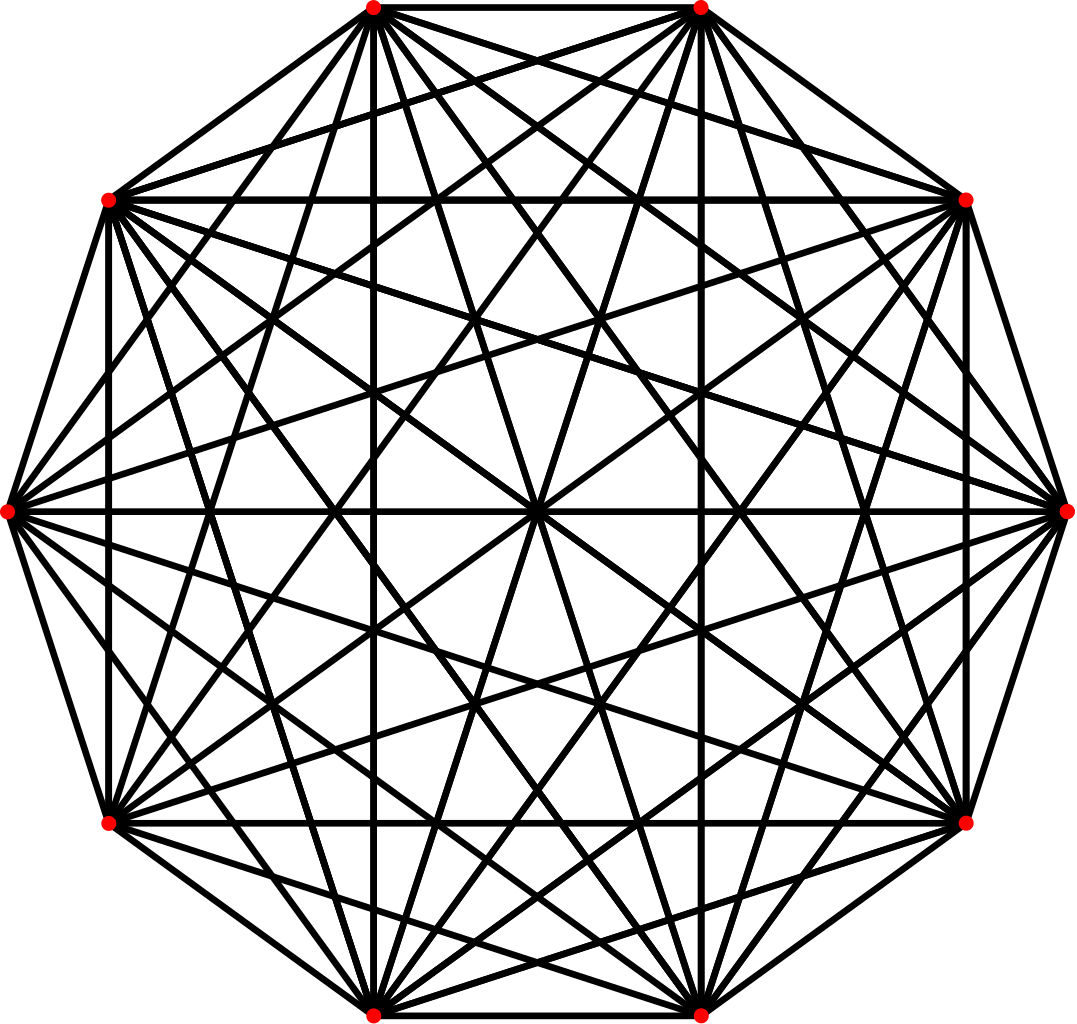 complete graph