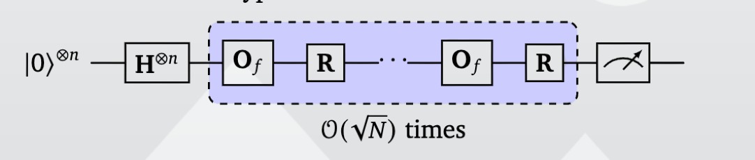 grover's circuit