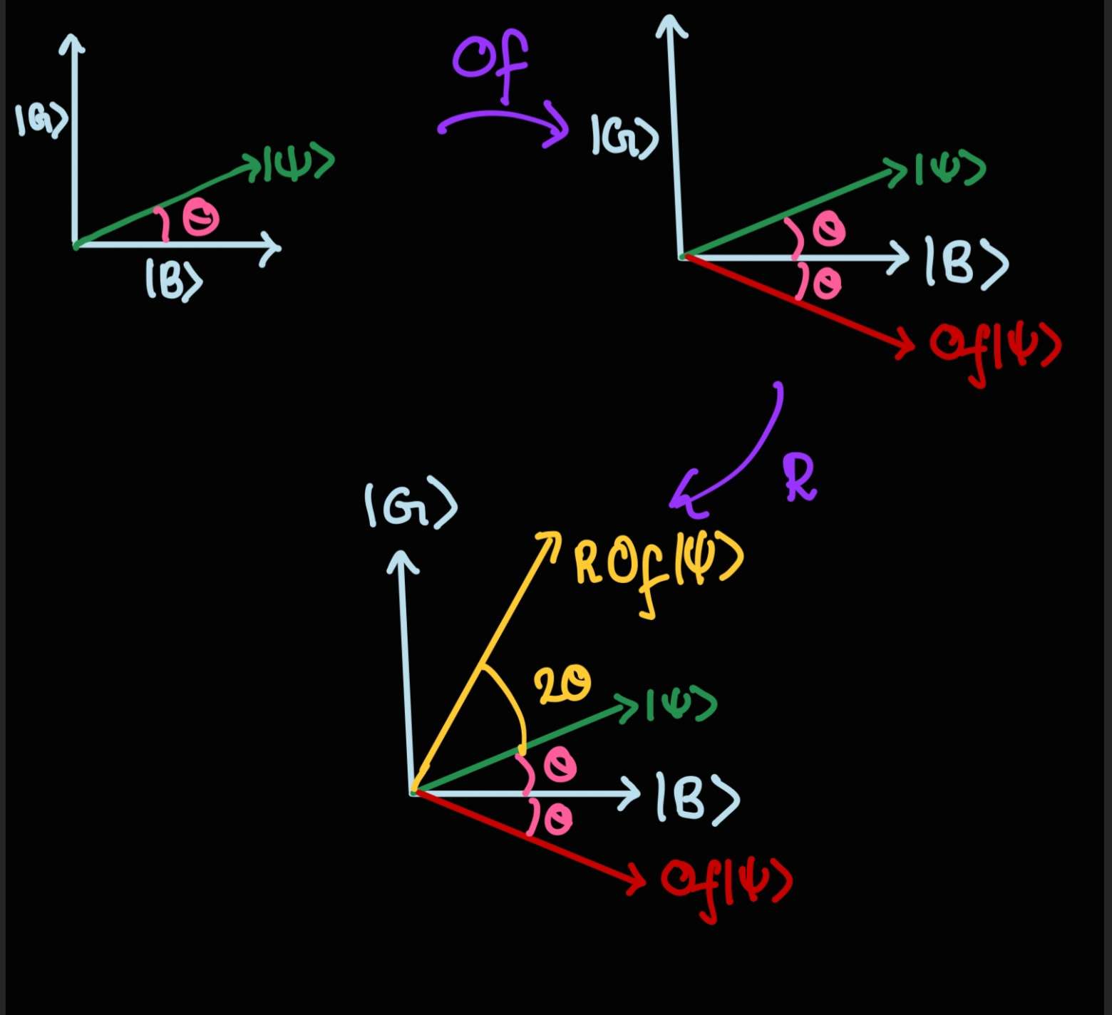 grover's circuit