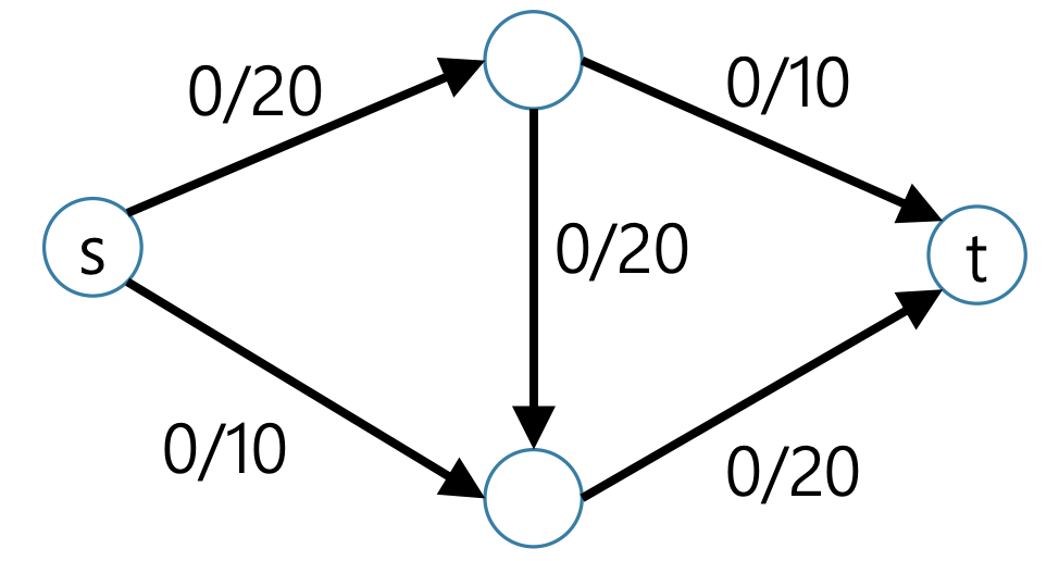 flow network 1