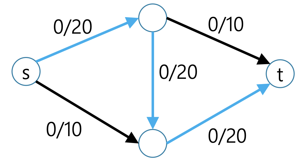 flow network 2