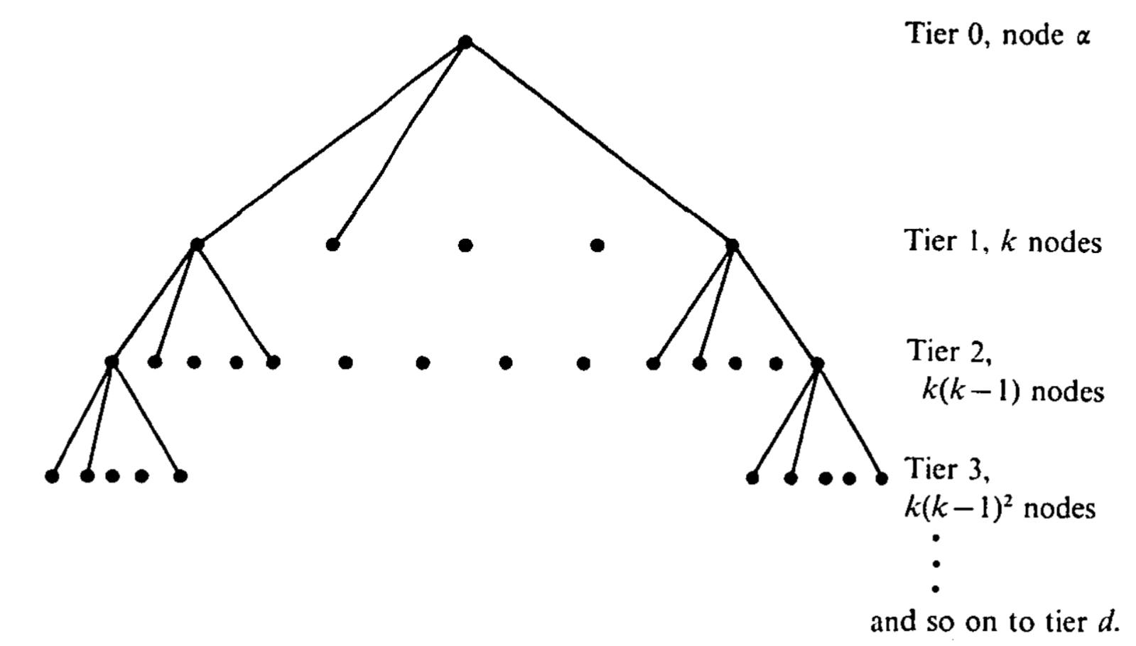 moore graphs